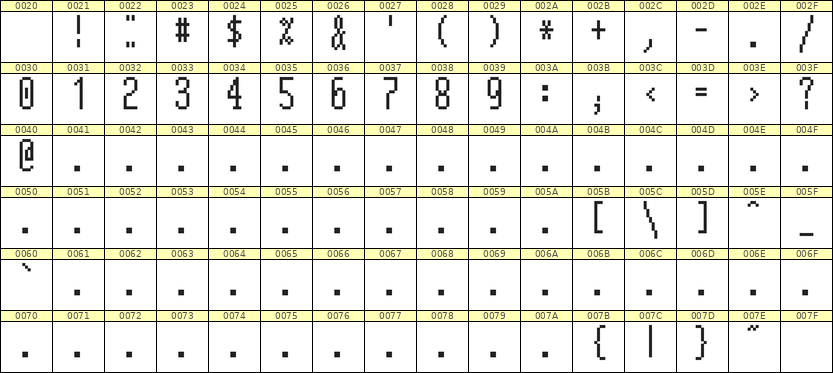 5×12数字点阵字体 ddN512AB0624