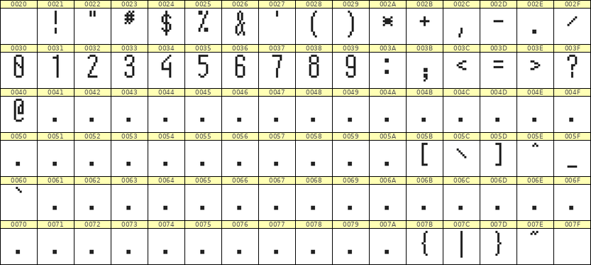 5×12数字点阵字体 ddN512AB0631