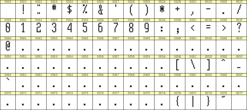 5×12数字点阵字体 ddN512AB0638