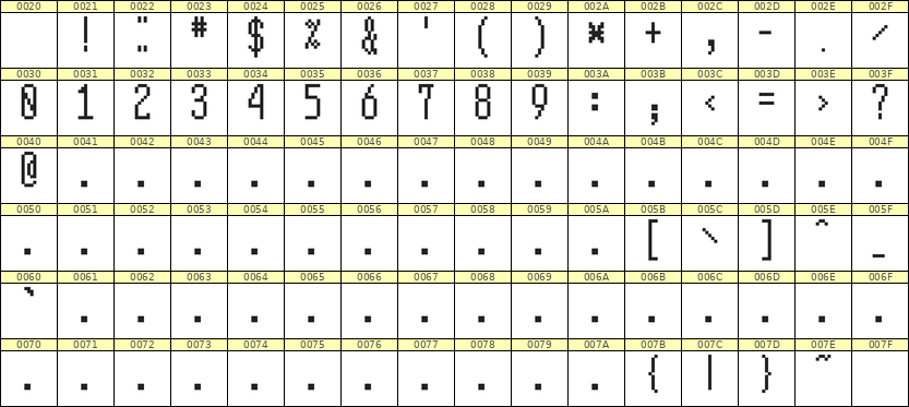 5×12数字点阵字体 ddN512AB0641
