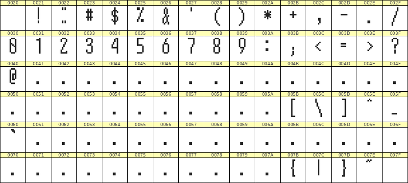 5×12数字点阵字体 ddN512AB0645