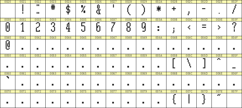 5×12数字点阵字体 ddN512AB0648