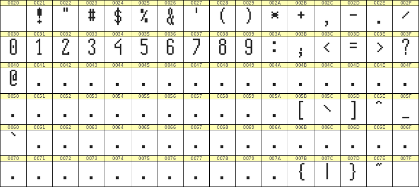 5×12数字点阵字体 ddN512AB0649