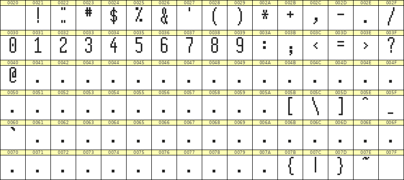 5×12数字点阵字体 ddN512AB0650