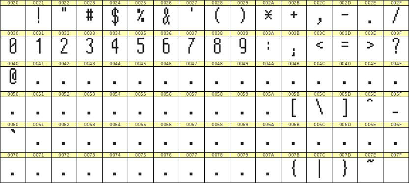 5×12数字点阵字体 ddN512AB0659
