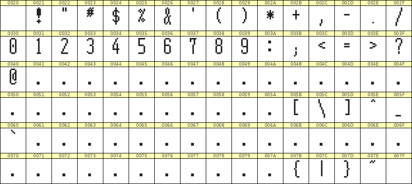5×12数字点阵字体 ddN512AB0663