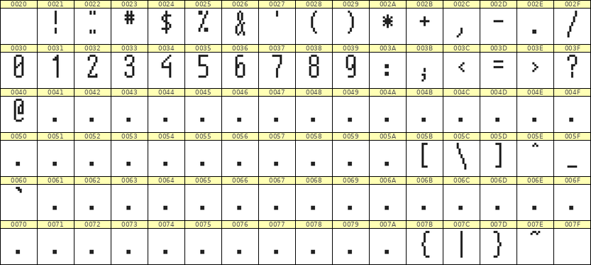 5×12数字点阵字体 ddN512AB0669