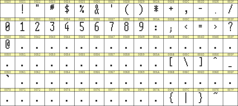 5×12数字点阵字体 ddN512AB0678