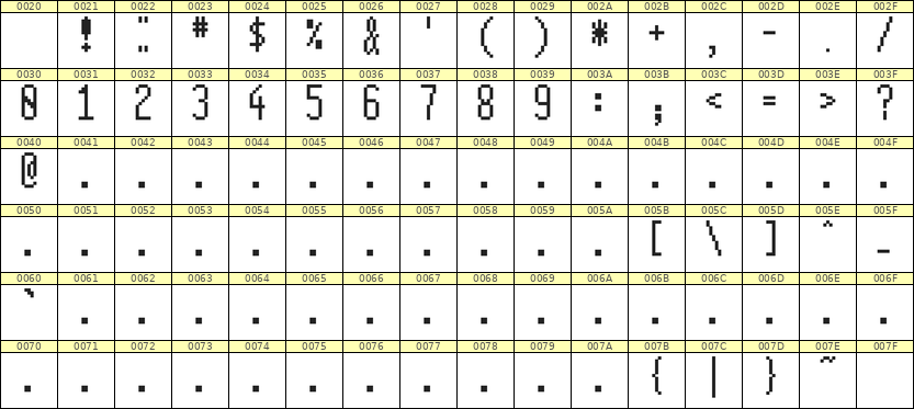 5×12数字点阵字体 ddN512AB0679