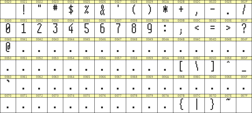 5×12数字点阵字体 ddN512AB0680