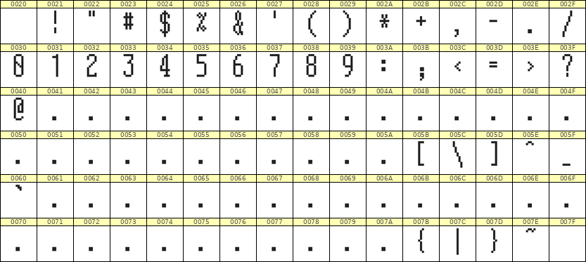 5×12数字点阵字体 ddN512AB0681