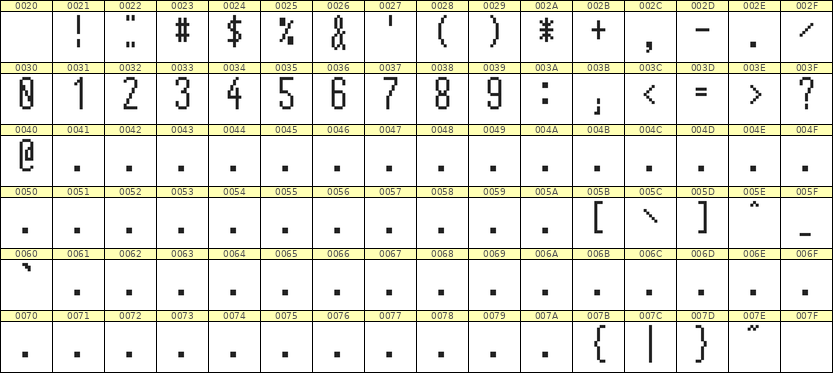 5×12数字点阵字体 ddN512AB0685