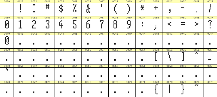 5×12数字点阵字体 ddN512AB0686