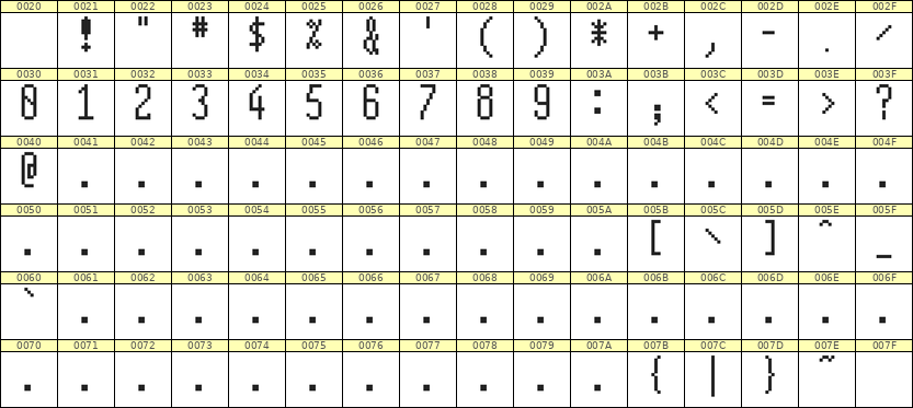 5×12数字点阵字体 ddN512AB0695