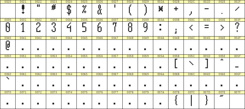 5×12数字点阵字体 ddN512AB0702