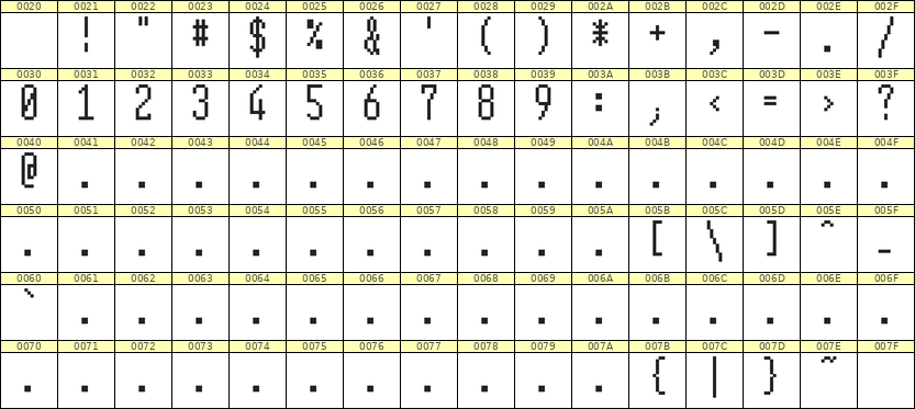 5×12数字点阵字体 ddN512AB0715
