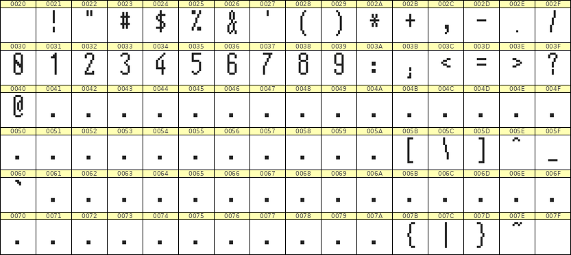 5×12数字点阵字体 ddN512AB0721
