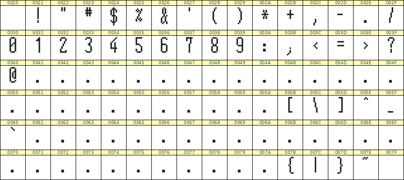 5×12数字点阵字体 ddN512AB0729