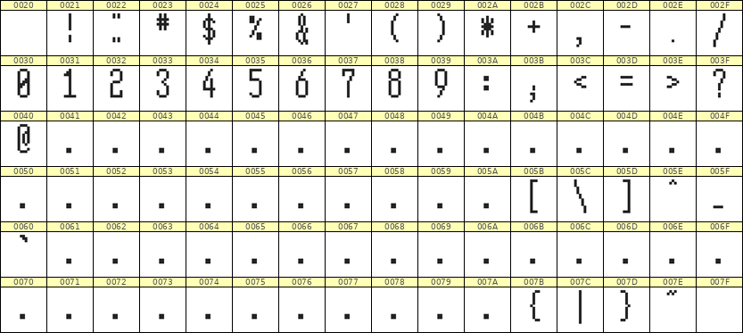 5×12数字点阵字体 ddN512AB0741