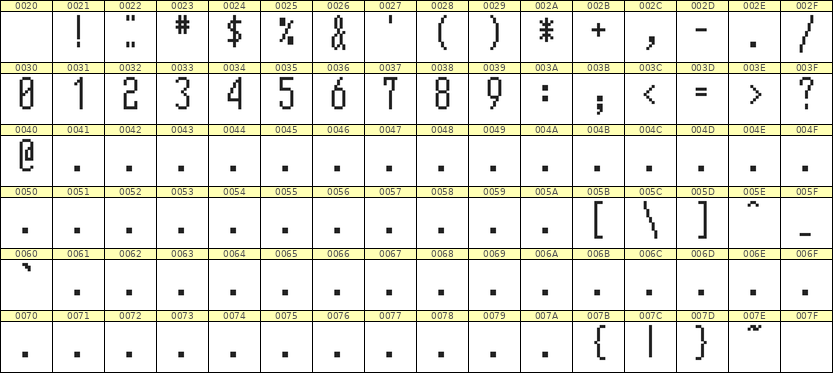 5×12数字点阵字体 ddN512AB0742