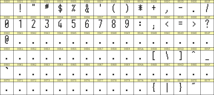 5×12数字点阵字体 ddN512AB0744