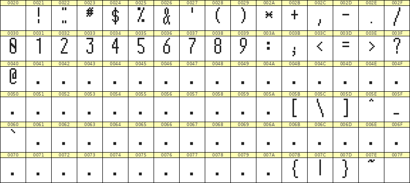 5×12数字点阵字体 ddN512AB0746