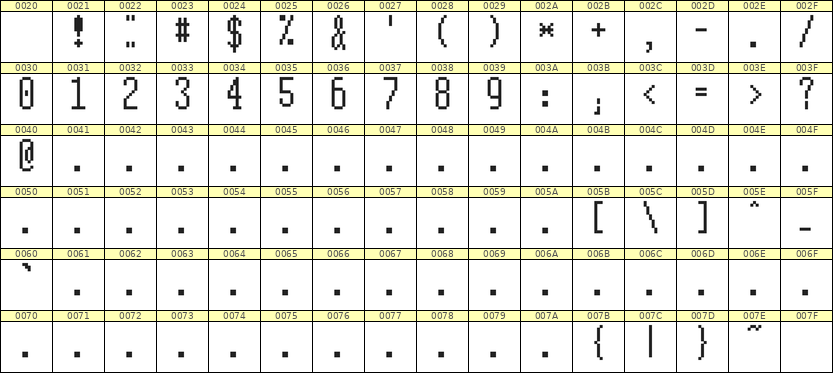 5×12数字点阵字体 ddN512AB0747