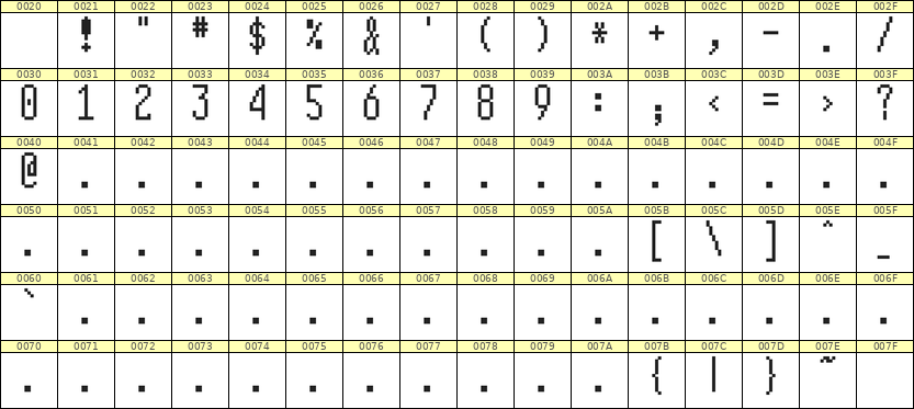 5×12数字点阵字体 ddN512AB0762
