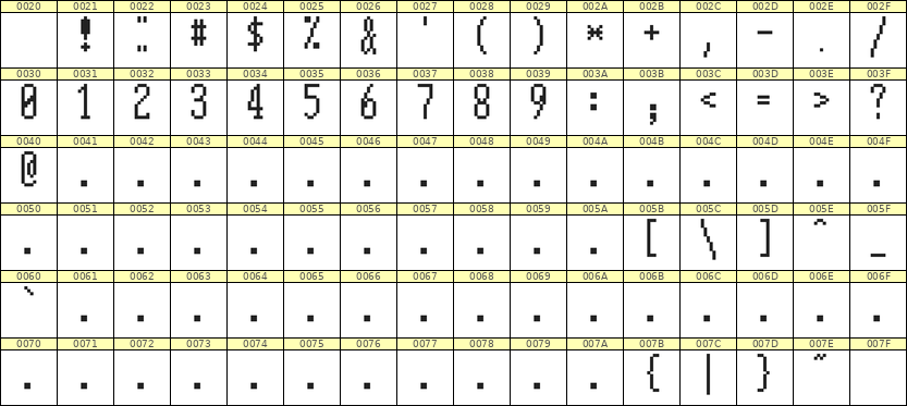 5×12数字点阵字体 ddN512AB0771