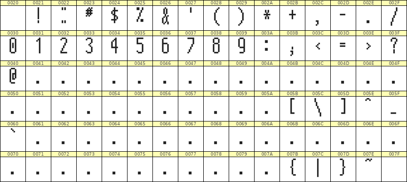 5×12数字点阵字体 ddN512AB0784