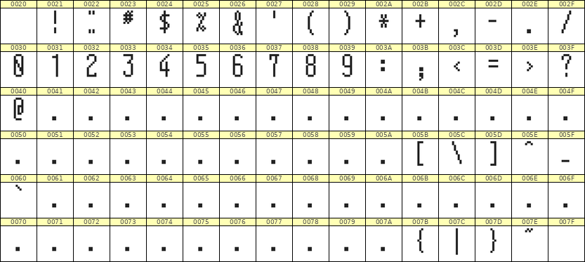 5×12数字点阵字体 ddN512AB0793