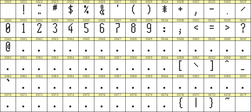 5×12数字点阵字体 ddN512AB0794