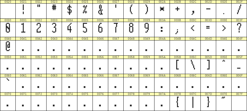 5×12数字点阵字体 ddN512AB0796