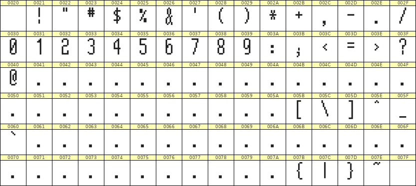 5×12数字点阵字体 ddN512AB0797