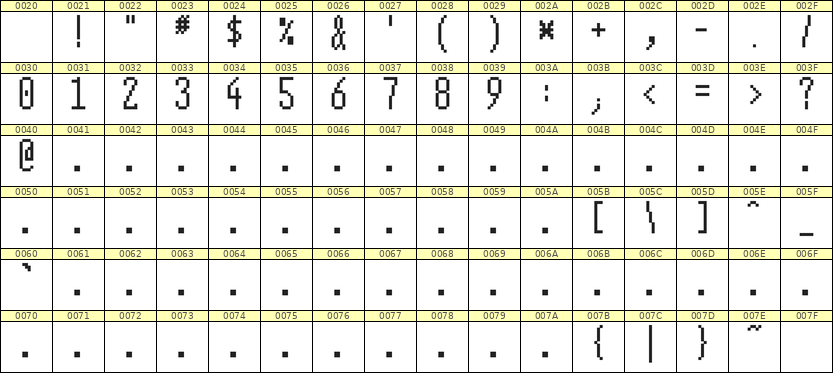 5×12数字点阵字体 ddN512AB0803