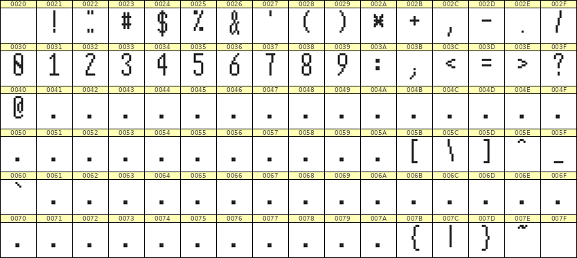 5×12数字点阵字体 ddN512AB0805