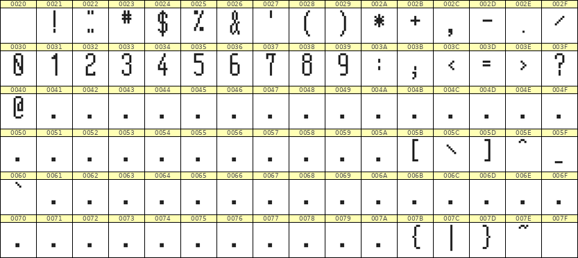 5×12数字点阵字体 ddN512AB0808