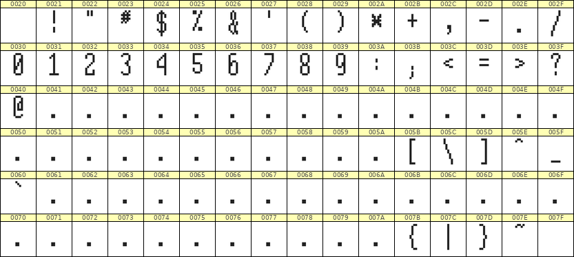 5×12数字点阵字体 ddN512AB0809