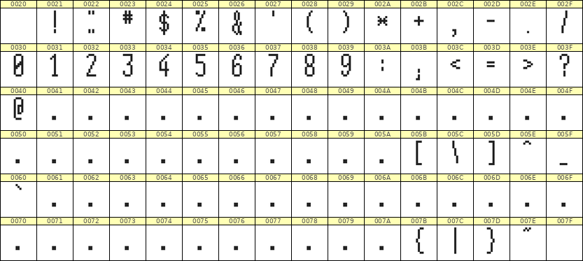 5×12数字点阵字体 ddN512AB0812