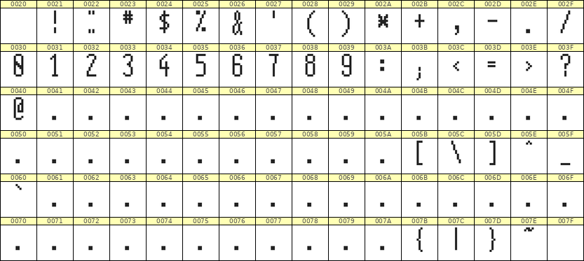 5×12数字点阵字体 ddN512AB0814