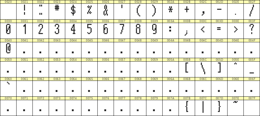 5×12数字点阵字体 ddN512AB0820
