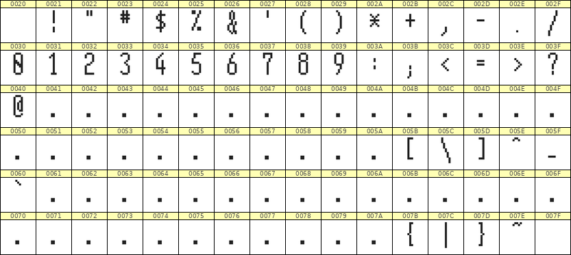 5×12数字点阵字体 ddN512AB0821