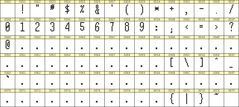 5×12数字点阵字体 ddN512AB0828