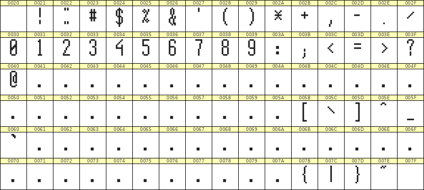 5×12数字点阵字体 ddN512AB0832