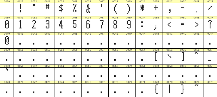5×12数字点阵字体 ddN512AB0833