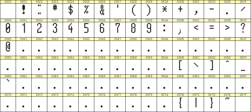 5×12数字点阵字体 ddN512AB0839