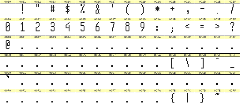 5×12数字点阵字体 ddN512AB0844