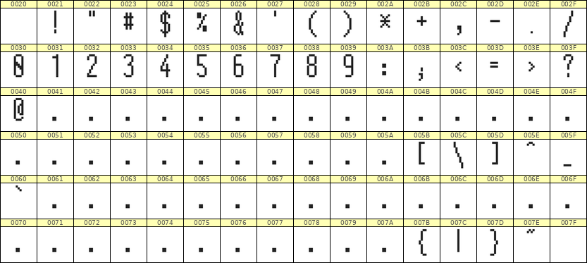 5×12数字点阵字体 ddN512AB0846