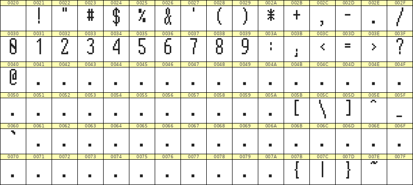 5×12数字点阵字体 ddN512AB0855