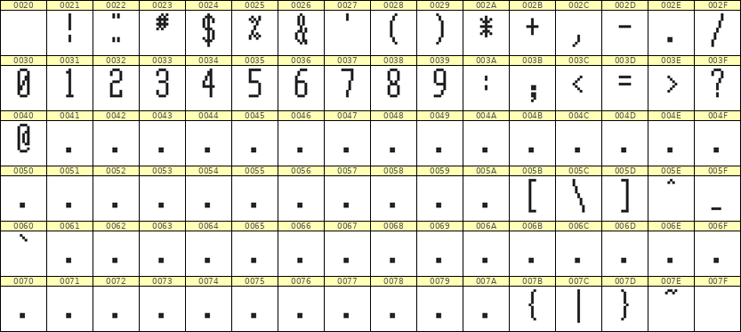 5×12数字点阵字体 ddN512AB0858